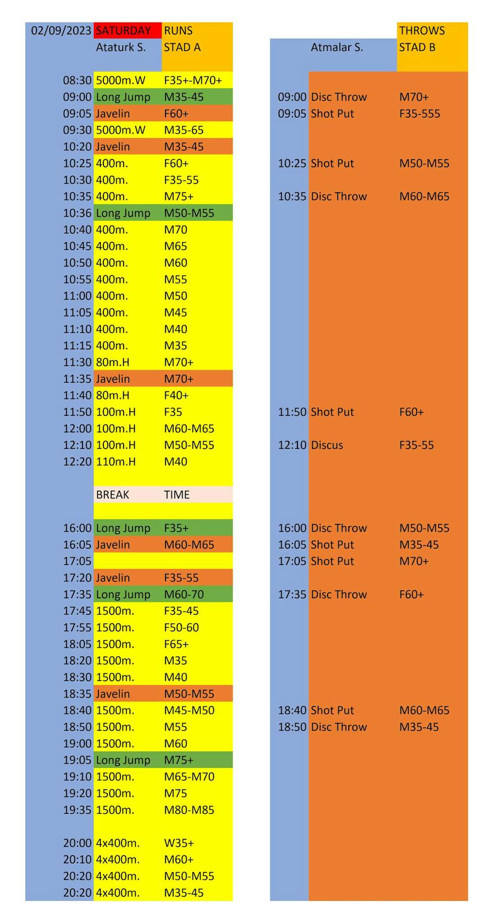 Όλα έτοιμα για το Βαλκανικό πρωτάθλημα βετεράνων runbeat.gr